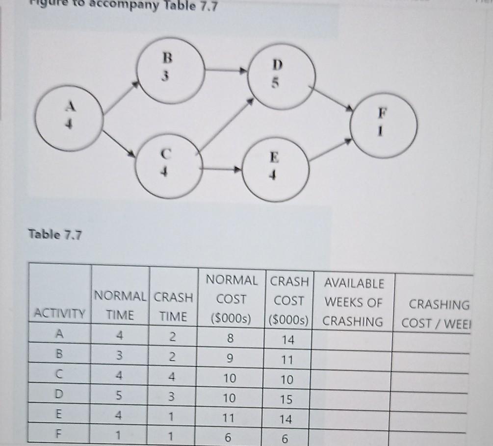 accompany Table 7.7 B 3 D F + Table 7.7 NORMAL
