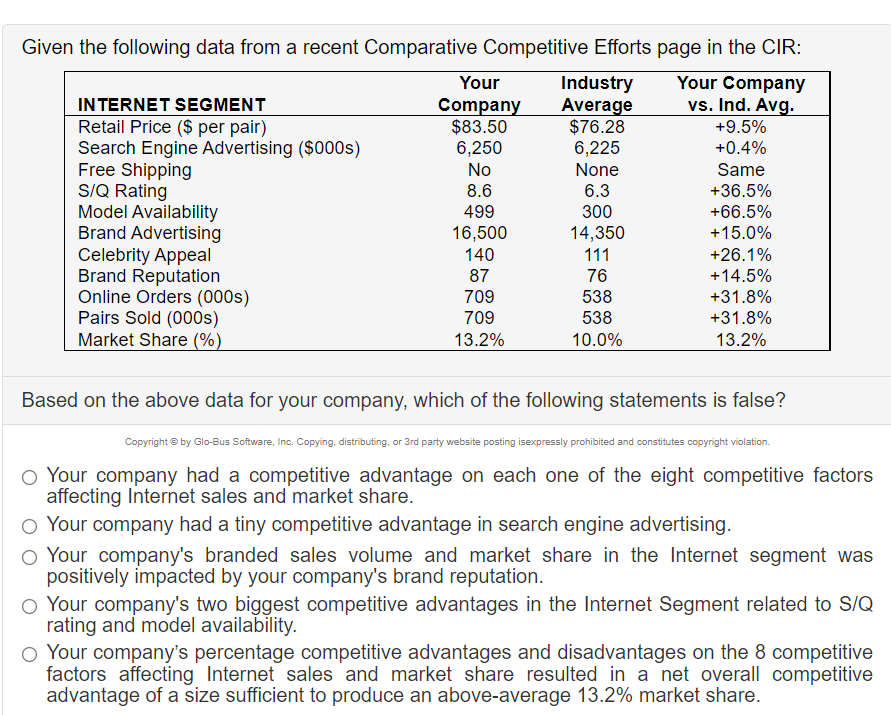 answer Given the following data from a recent