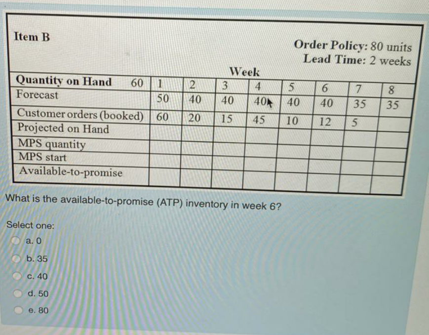 Item B Quantity on Hand Forecast 60 1 50 2 40