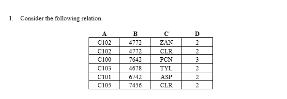 1. Consider the following relation. A B 4772 C102