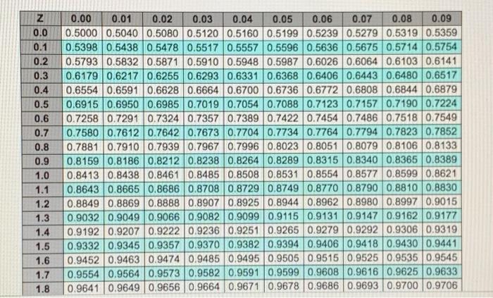 In a P system, the load time for a box of wood