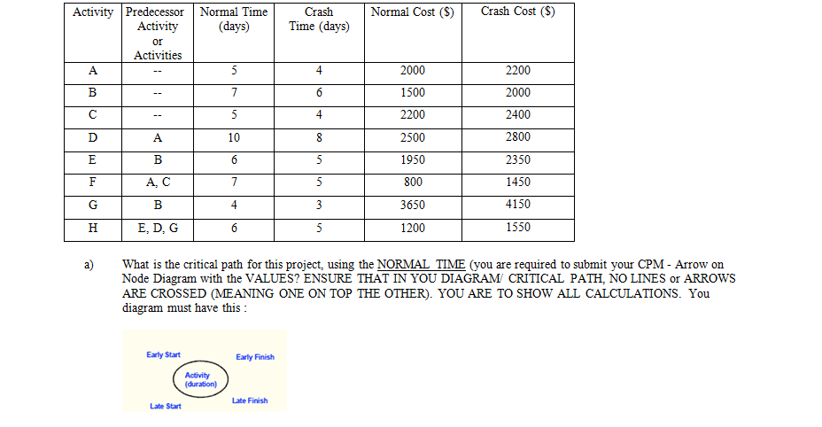 Practice homework quest. Please assist with the