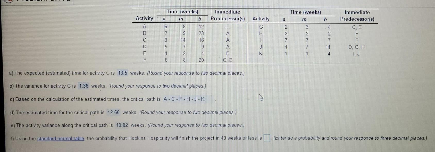 Immediate Predecessor(s) Time (weeks) b a m