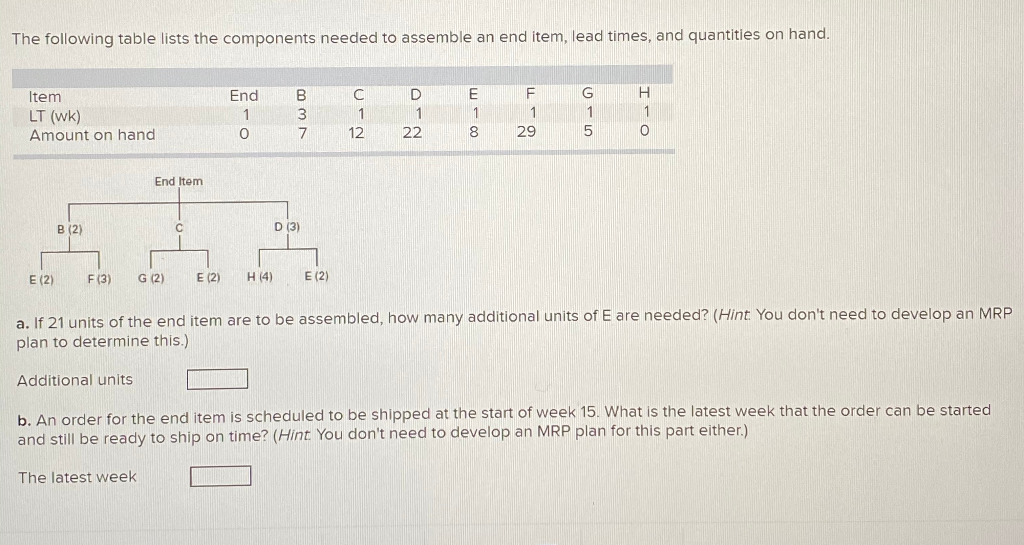 answ The following table lists the components