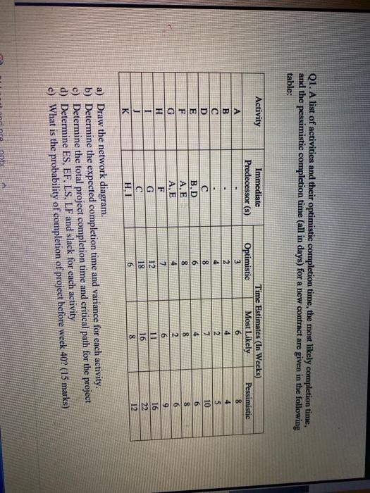 Q1. A list of activities and their optimistic