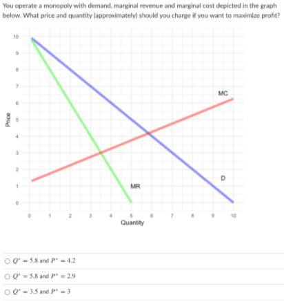 You operate a monopoly with demand, marginal