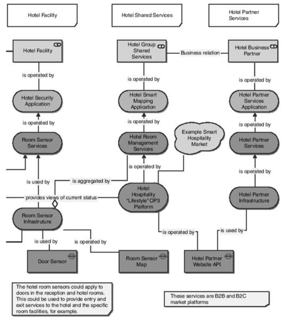 Glovo company (Glovo is a Spanish start-up