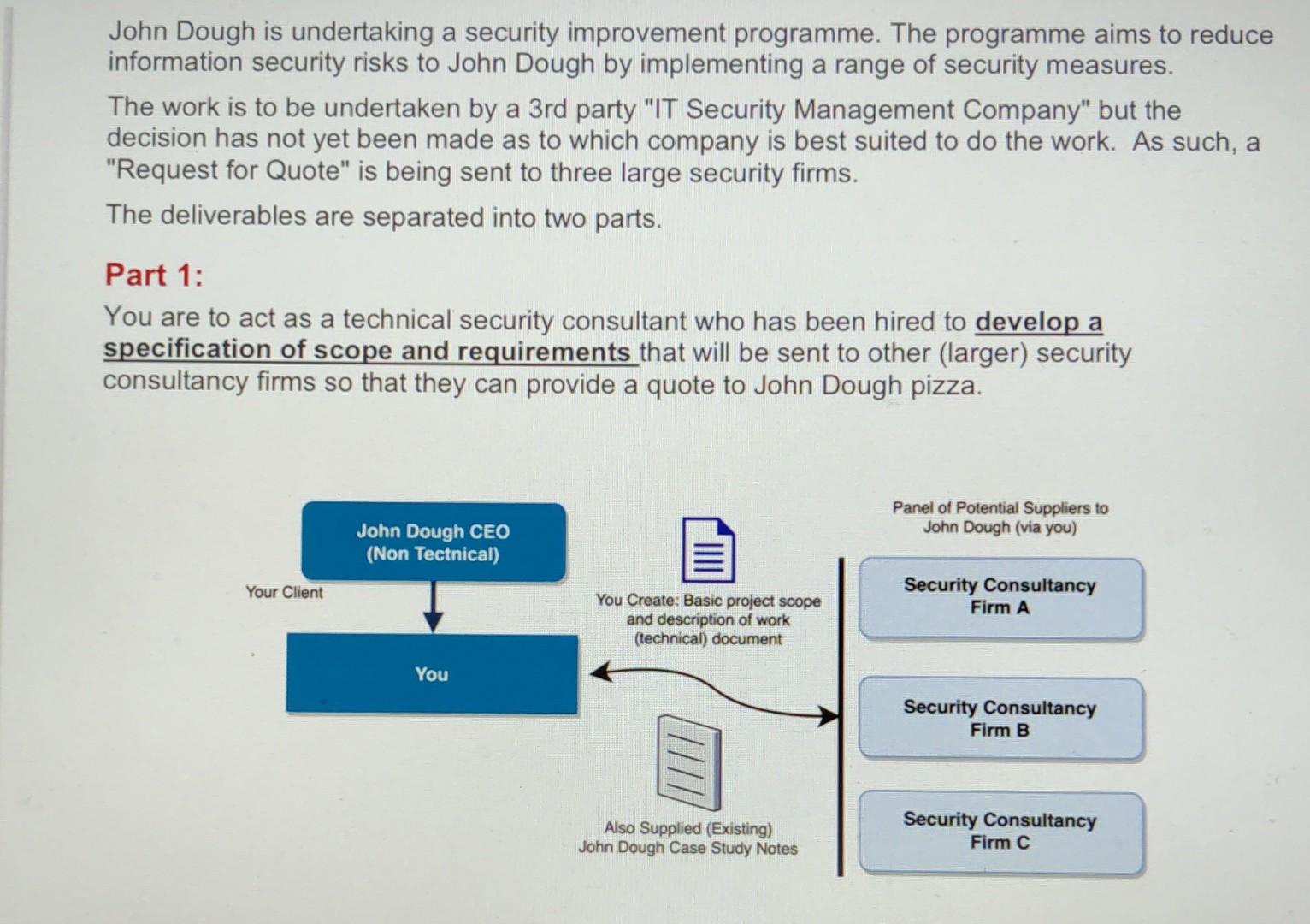 John Dough is undertaking a security improvement