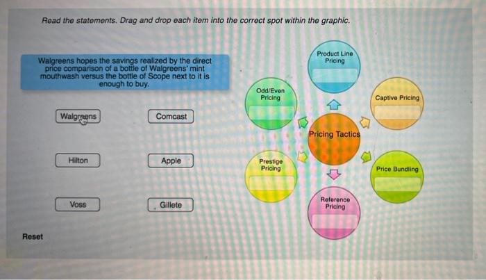 Tactical Pricing Approaches Read the overview