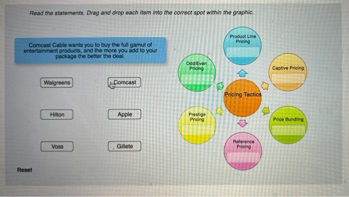 Tactical Pricing Approaches Read the overview