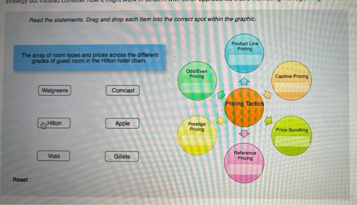 Tactical Pricing Approaches Read the overview