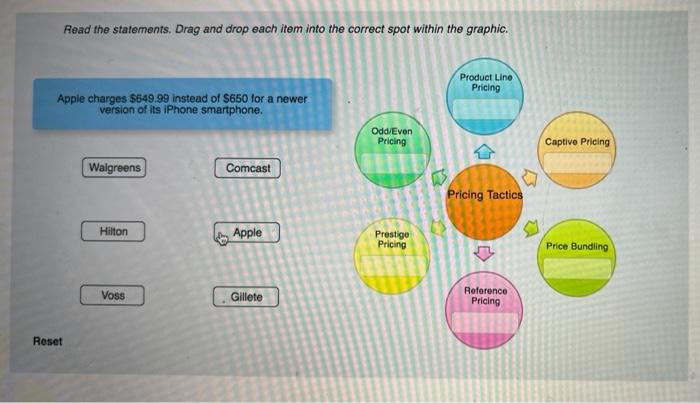 Tactical Pricing Approaches Read the overview