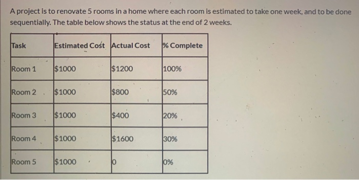 THIS IS A THREE PART QUESTION A project is to