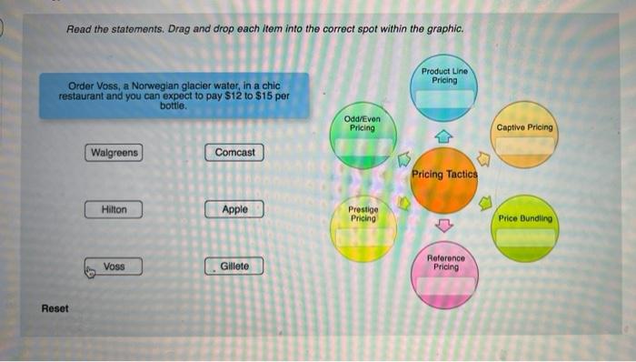 Tactical Pricing Approaches Read the overview