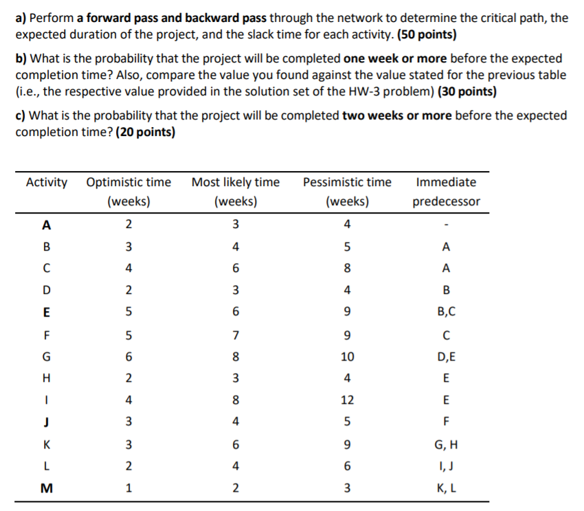Question (89) a) Perform a forward pass and