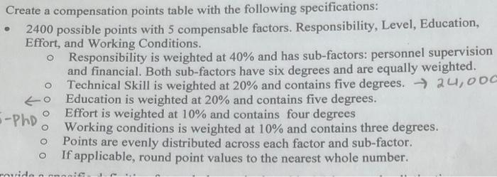 Create a compensation points table with the