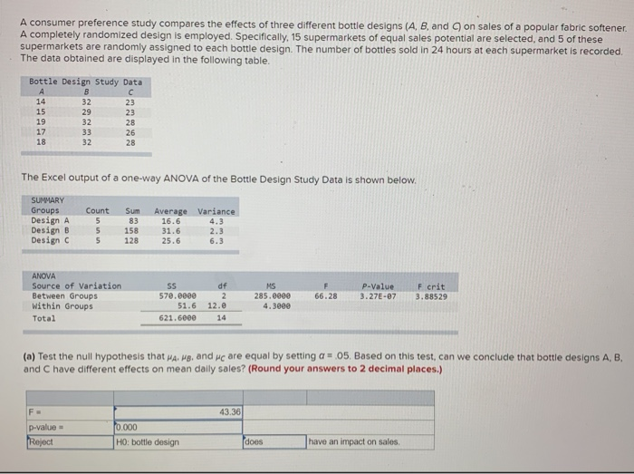 A consumer preference study compares the effects