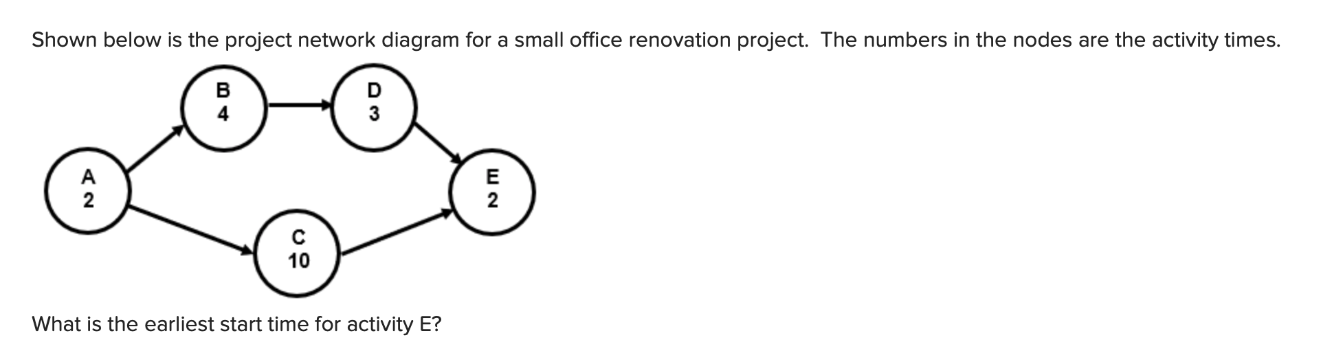 Shown below is the project network diagram for a