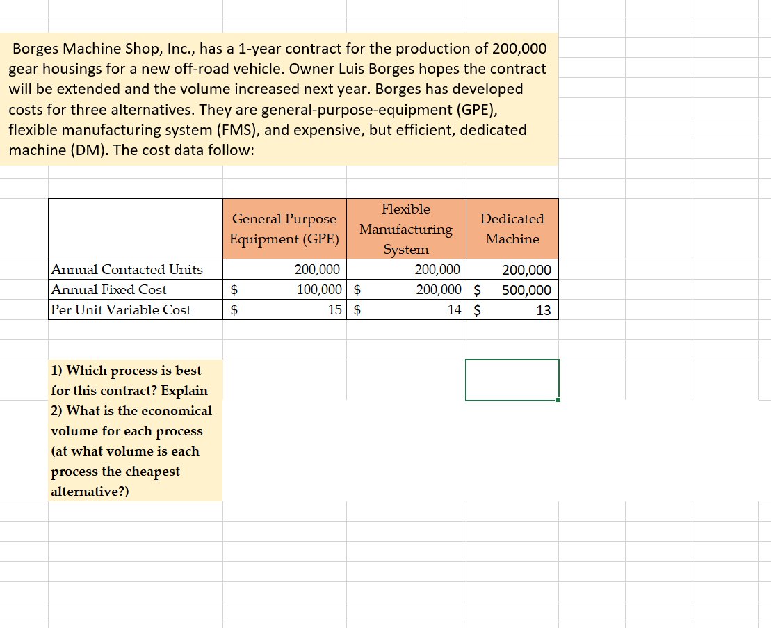 Borges Machine Shop, Inc., has a 1-year contract