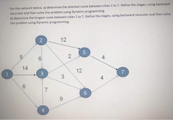 Complete Solution please For the network below,
