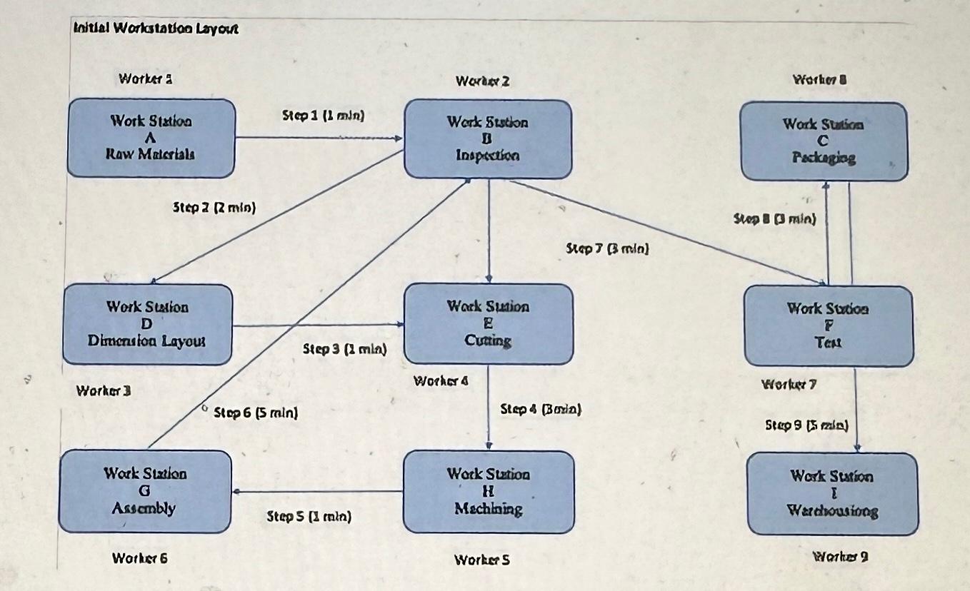 Consider the layout below, answer the following