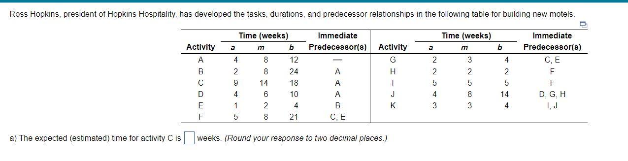 a) The expected (estimated) time for activity C