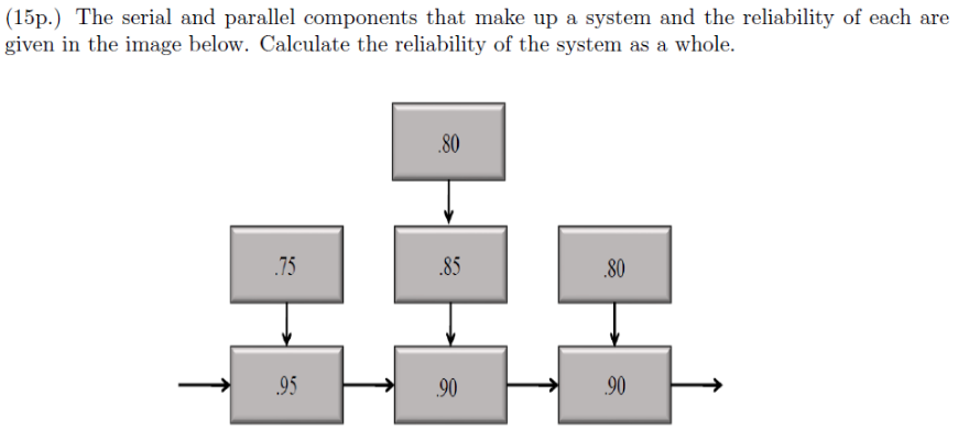 (15p.) The serial and parallel components that
