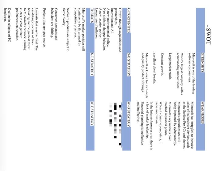 I need A S-O strategy , W-O strategy , S-T