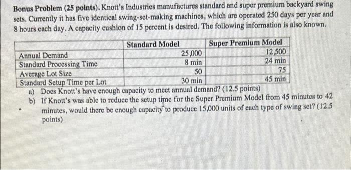 Bonus Problem ( 25 points). Knott's Industries