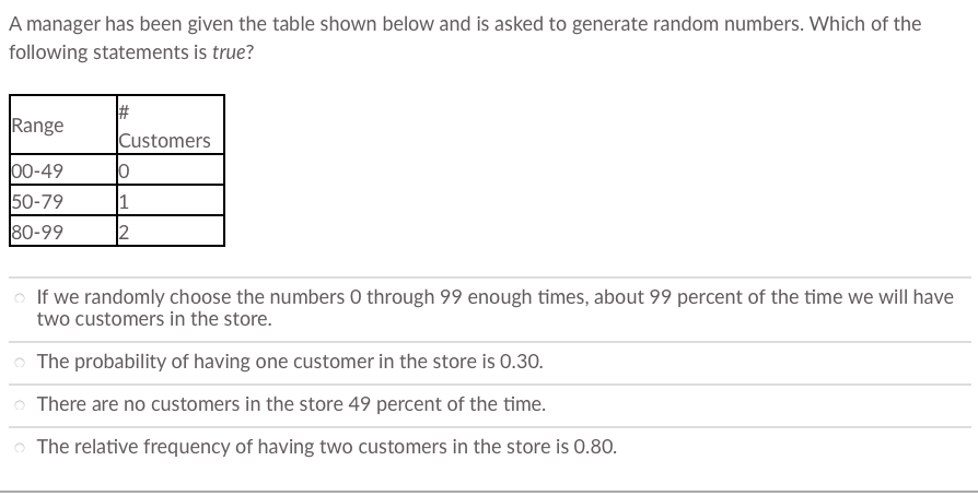 A manager has been given the table shown below