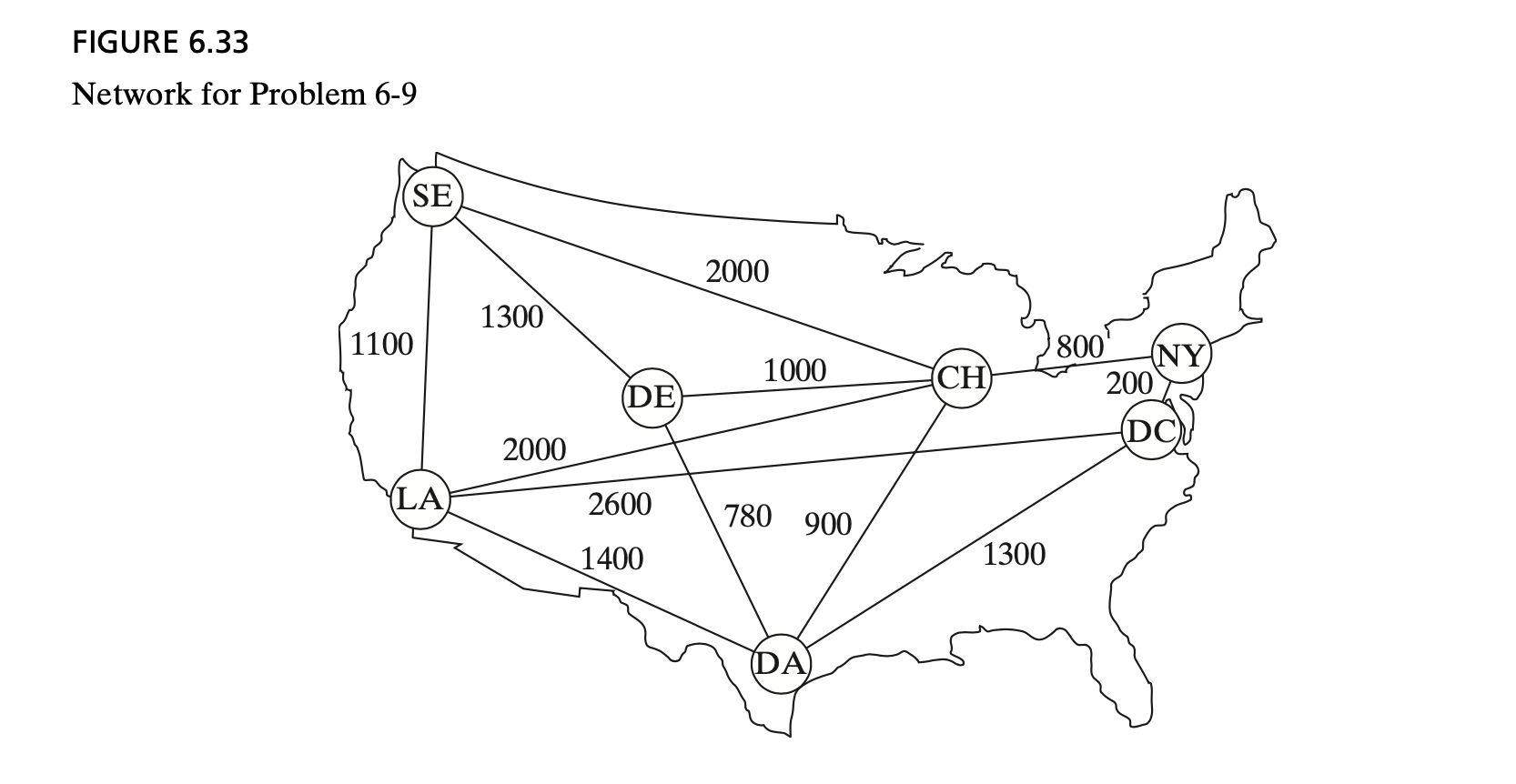 Please solve both questions with prims and