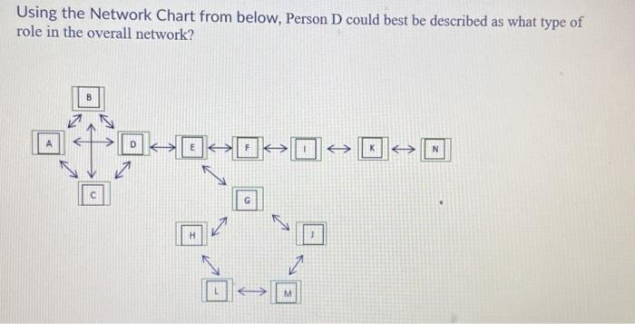 Using the Network Chart from below, Person D