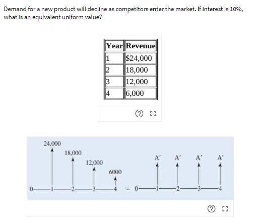 Demand for a new product will decline as