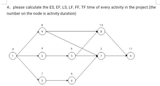 4. please calculate the ES, EF, LS, LF, FF, TF
