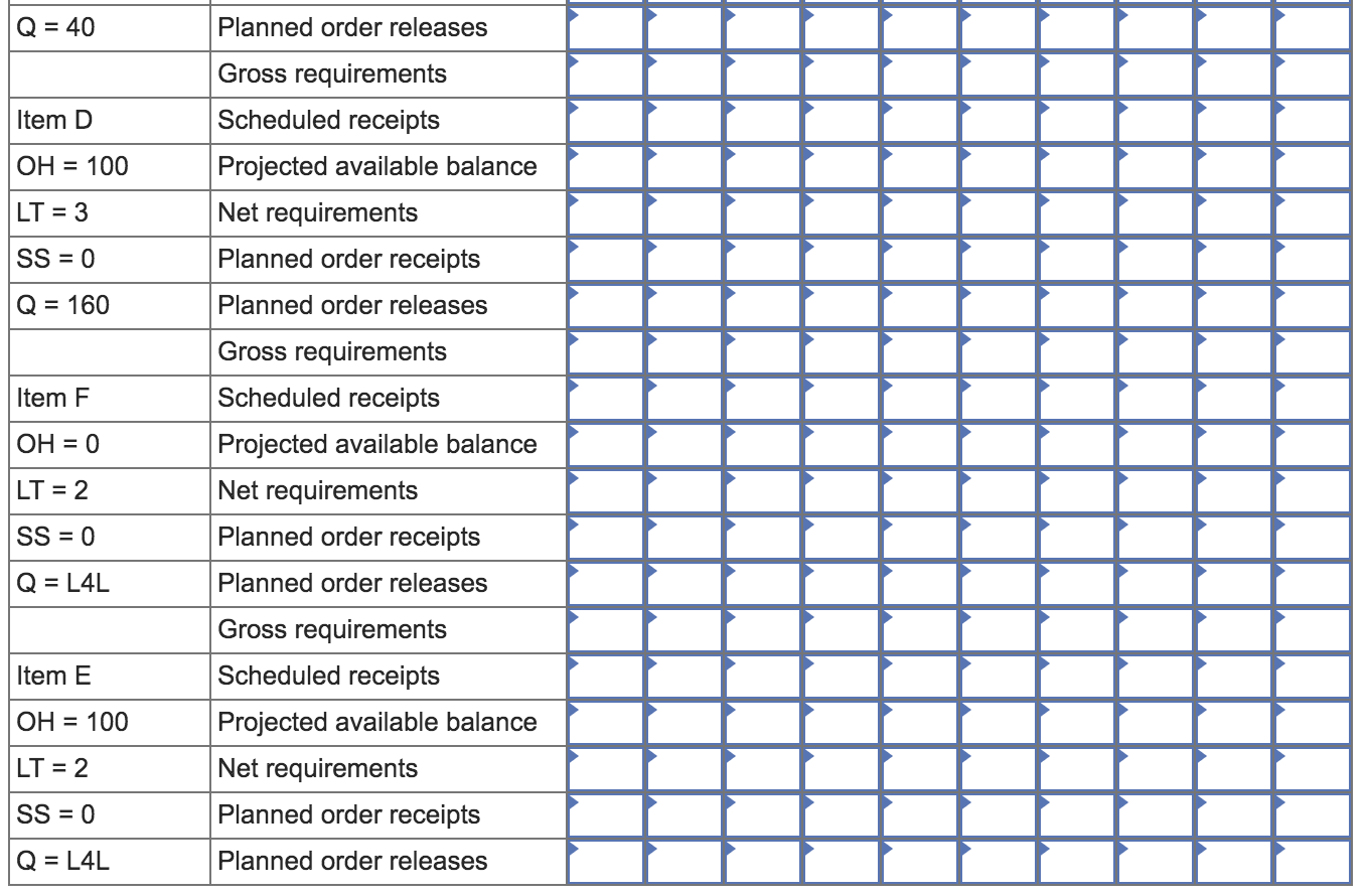 Please use the same chart format in the answer,