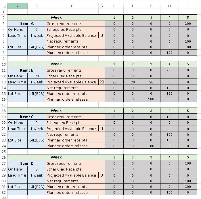 ONLY answer exercise 2 and 3 (Excercise 1 is