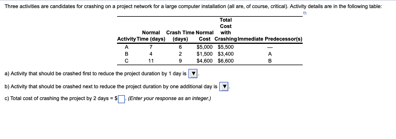 Three activities are candidates for crashing on a