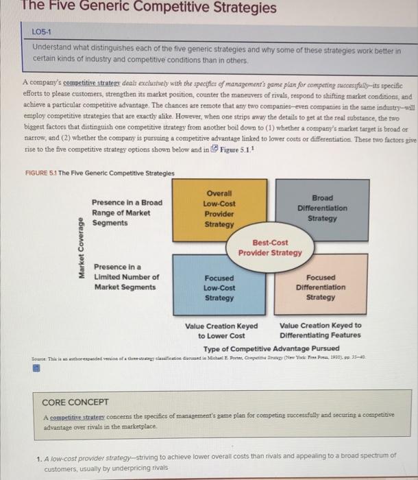 Assignment requirements: 1. Create a meme for