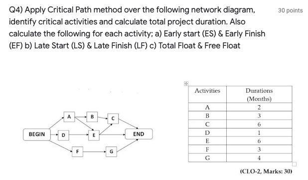 30 points Q4) Apply Critical Path method over the
