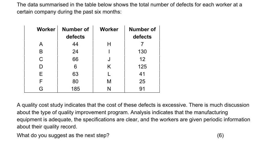 Please show every step The data summarised in the