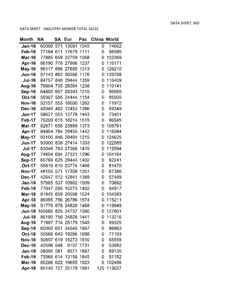 cre CREATE Create a new worksheet in the database