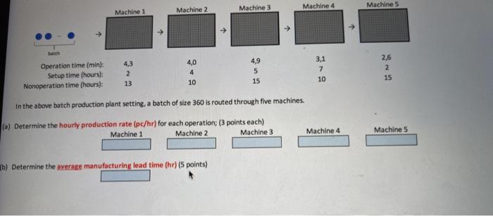 Machine 3 Machine 2 Machine 4 Machine 5 Machine 1