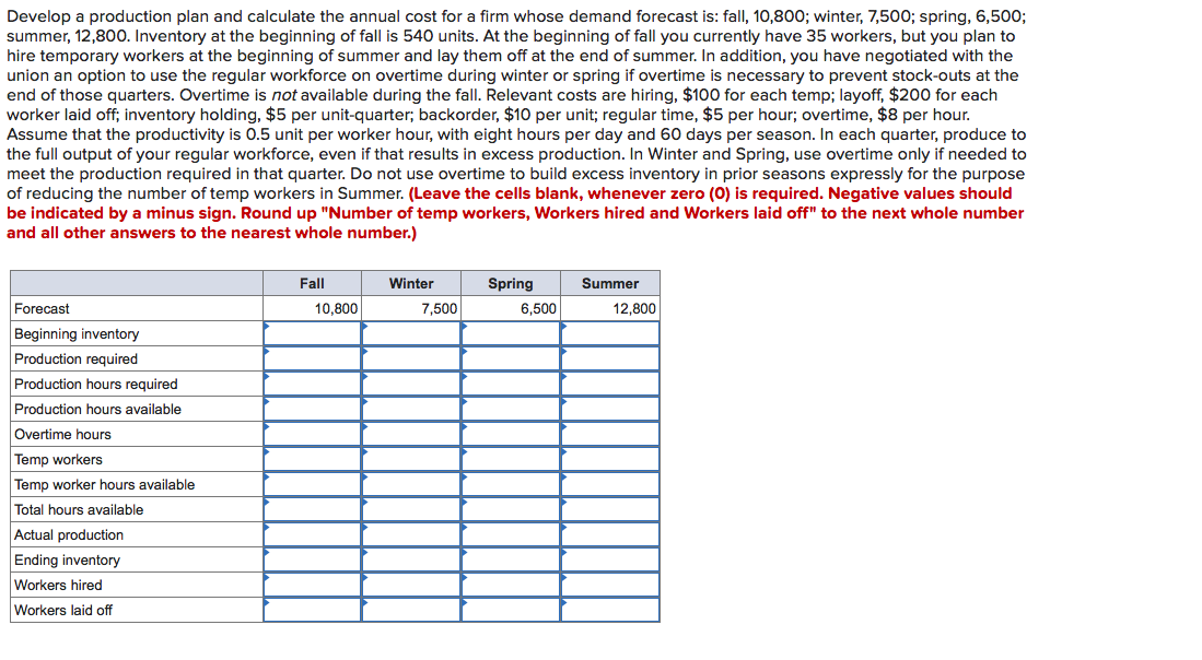Develop a production plan and calculate the