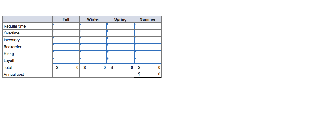 Develop a production plan and calculate the