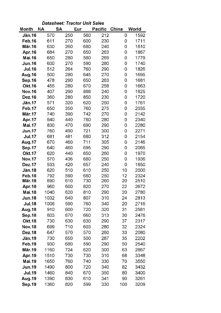 cre CREATE Create a new worksheet in the database