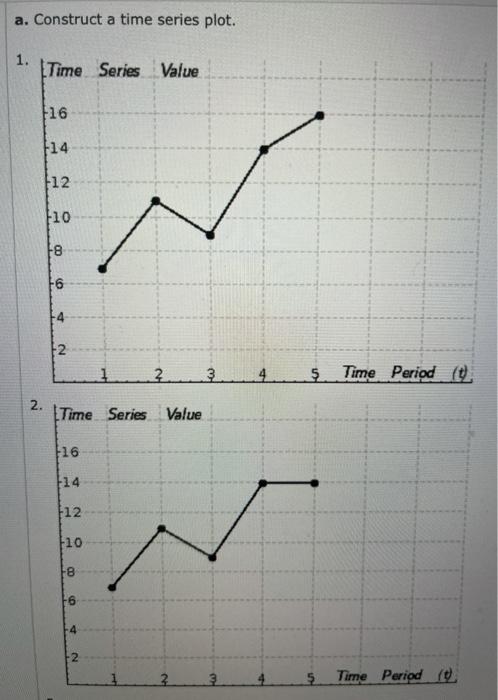 Consider the following time series data. t 1 2 3