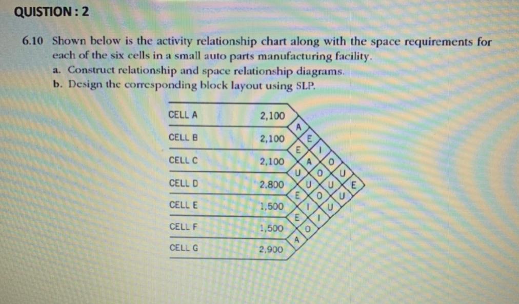 QUISTION: 2 6.10 Shown below is the activity
