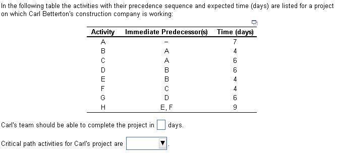 In the following table the activities with their