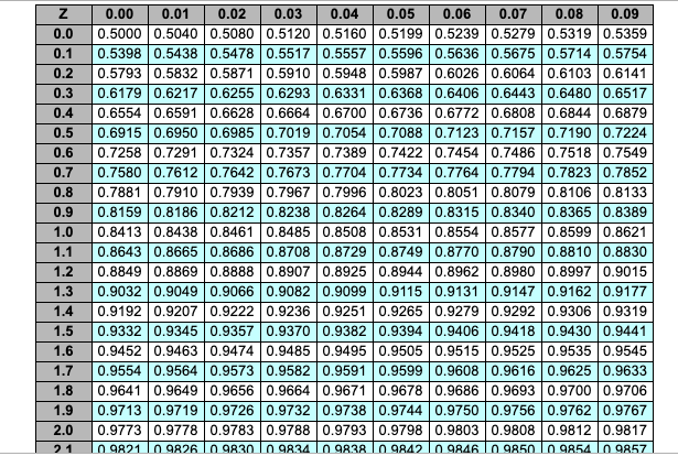 Your firm uses a continuous review system and