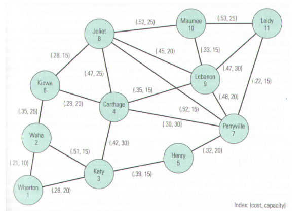 Bruce McDaniel is a gas trader for Old Dominion